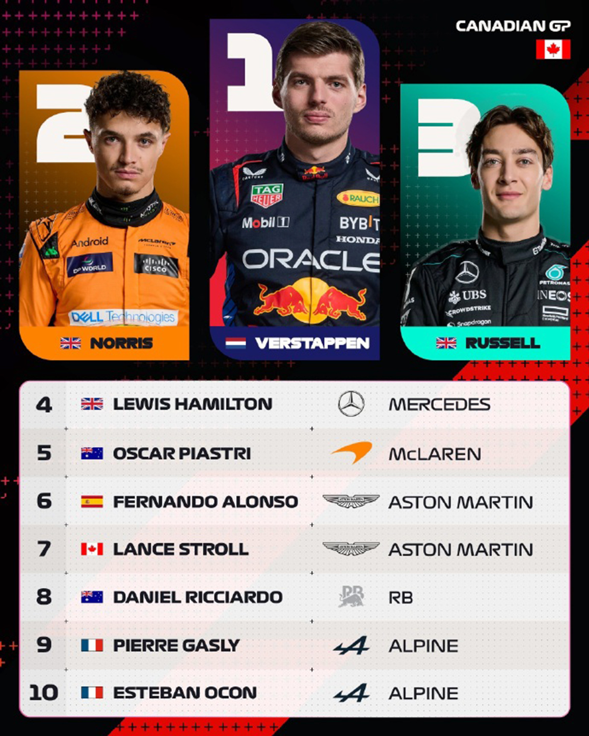 哈斯车队完胜迈凯伦,拉塞尔高光表现 哈斯车队完胜迈凯伦,拉塞尔高光表现