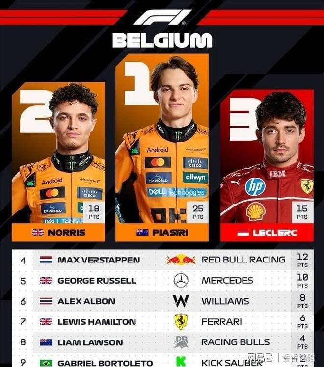 哈斯车队力克索伯车队,皮亚斯特里高光表现 哈斯车队力克索伯车队,皮亚斯特里高光表现